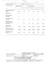 Шихта для выплавки высокоуглеродистого ферромарганца (патент 1252377)