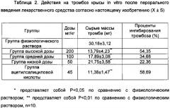 Производное даидзеина, его фармацевтически приемлемая соль и способ получения, а также содержащая его фармацевтическая композиция (патент 2586978)