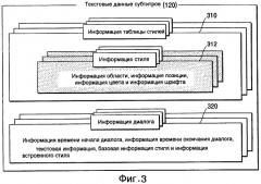 Носитель данных для хранения текстовых данных субтитров, включающих в себя информацию стиля, и устройство и способ его воспроизведения (патент 2316063)