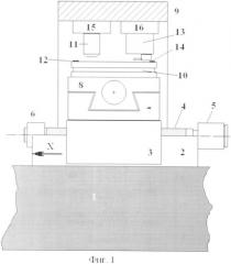 Многокоординатная метрологическая платформа (патент 2365953)