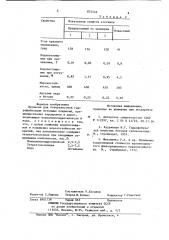 Эмульсия для поверхностной гидрофобизации бетонных покрытий (патент 872518)