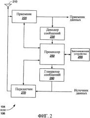 Эффективный многосимвольный обратный перемежитель (патент 2373642)