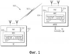 Планировщик внутри qci и способ планирования внутри qci в сети беспроводного доступа (патент 2645303)