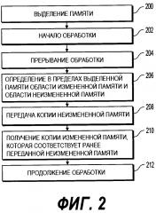 Способ обработки данных (патент 2666334)