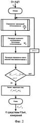 Способ компенсации погрешности трансформатора тока (патент 2526834)