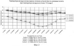 Устройство для охлаждения радиоэлектронной аппаратуры (варианты) (патент 2374141)