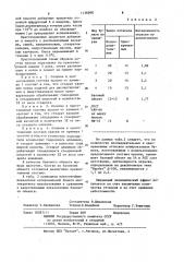 Состав покрытия для копировальных бумаг (патент 1136960)