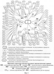 Способ прогнозирования течения ишемической болезни сердца (патент 2391044)