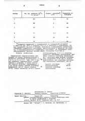 Ударопрочная термопластичная композиция (патент 580846)
