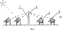 Солнечная электрическая станция с оптоволоконной системой наведения (патент 2597729)