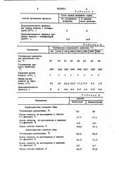 Способ получения электродного пека (патент 925981)