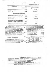 Леточная масса (патент 833866)
