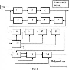 Компенсационный акселерометр (патент 2575771)