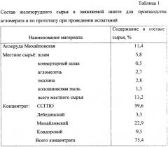 Шихта для производства агломерата (патент 2255125)