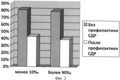 Способ снижения перинатальной заболеваемости при поздних преждевременных родах (патент 2559775)