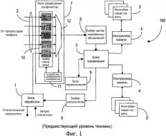 Усовершенствованное устройство обработки сетевой статистики (патент 2346399)