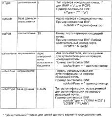 Устройство и способ для создания учетных записей служб и конфигурирования устройств (патент 2426252)
