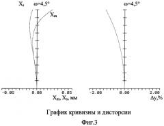 Объектив для ближней ик-области спектра (патент 2276799)