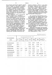 Способ термообработки окатышей из многокомпонентных шихт (патент 908874)