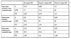 Способ восстановления функции нервов (патент 2662657)