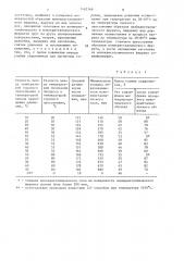Способ изготовления марганец-цинковых ферритов для сердечников магнитных головок (патент 1482768)