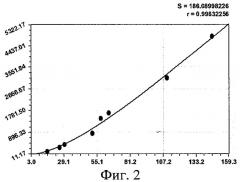 Способ измерения параметров реки (патент 2410644)