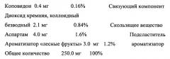 Ородисперсная таблетка дегидроэпиандростерона (патент 2545812)