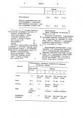 Ингибирующий состав для антикоррозионной упаковочной бумаги (патент 946275)
