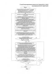 Способ моделирования процессов управления и связи на распределенной территории (патент 2631970)