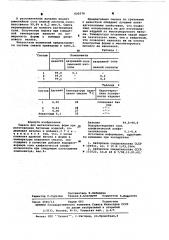 Смазка для металлических форм (патент 620379)