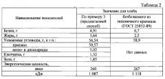 Способ производства безглютенового хлеба (патент 2579257)