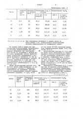 Способ получения сложного удобрения из фосфоросодержащего сырья (патент 994457)