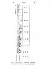 Роторный питатель варочного котла (патент 1008317)