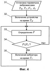 Способ вибромассажа ступней человека и стелька для его осуществления (патент 2533021)