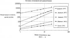 Способ удаления органических иодидов, содержащих 10 - 16 атомов углерода, из органических сред (патент 2254325)