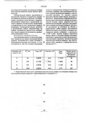 Сигнализатор момента готовности пищевого продукта при варке (патент 1731153)