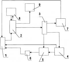 Способ контроля технического состояния газотурбинной установки (патент 2403548)