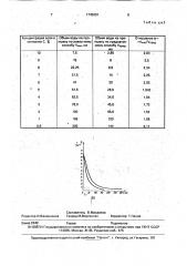 Способ удаления растворимых примесей из пигментов (патент 1745291)