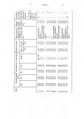 Индикаторный состав для обнаружения места утечки хлора (патент 1693417)