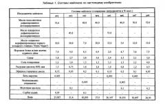 Майонез (патент 2531238)