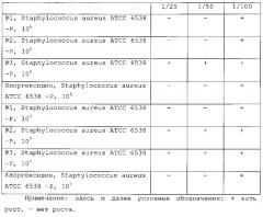 Фармацевтическая композиция для местного применения, обладающая антибактериальным, противовоспалительным и иммуномодулирующим действием (патент 2650998)