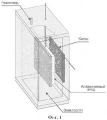 Анод для химического источника тока, способ изготовления анода, химический источник тока (патент 2444093)