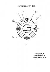 Пружинная муфта (патент 2639930)