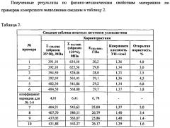 Способ изготовления объемно армированного композиционного материала (патент 2568725)