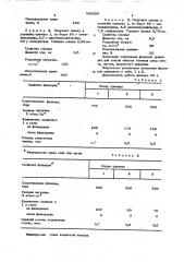 Состав для получения пористого фильтровального материала (патент 564320)