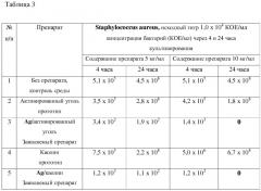 Комплексный препарат для профилактики и лечения кишечных инфекций (патент 2519659)