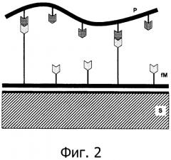 Поверхностные покрытия с противообледенительными свойствами (патент 2552415)