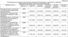 Способ переработки органических отходов (патент 2467989)