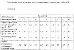 Водорастворимый материал для литья термопластичных шликеров на основе al2o3 (патент 2631998)