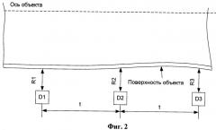 Устройство и способ бесконтактного измерения кривизны длинномерного объекта (патент 2439487)